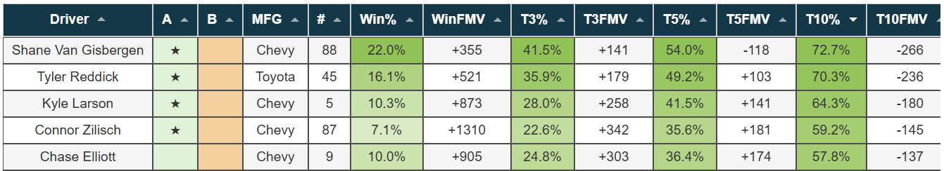 Betting Cheat Sheet Header