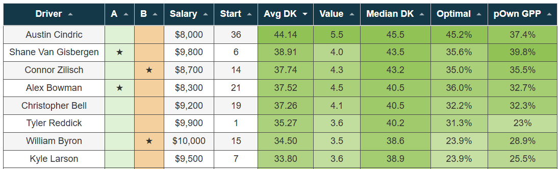 DraftKings Cheat Sheet Header