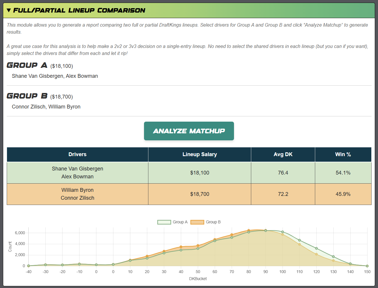 Lineup Analysis