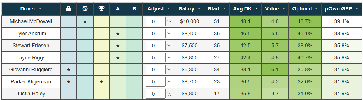 Lineup Optimizer Overview