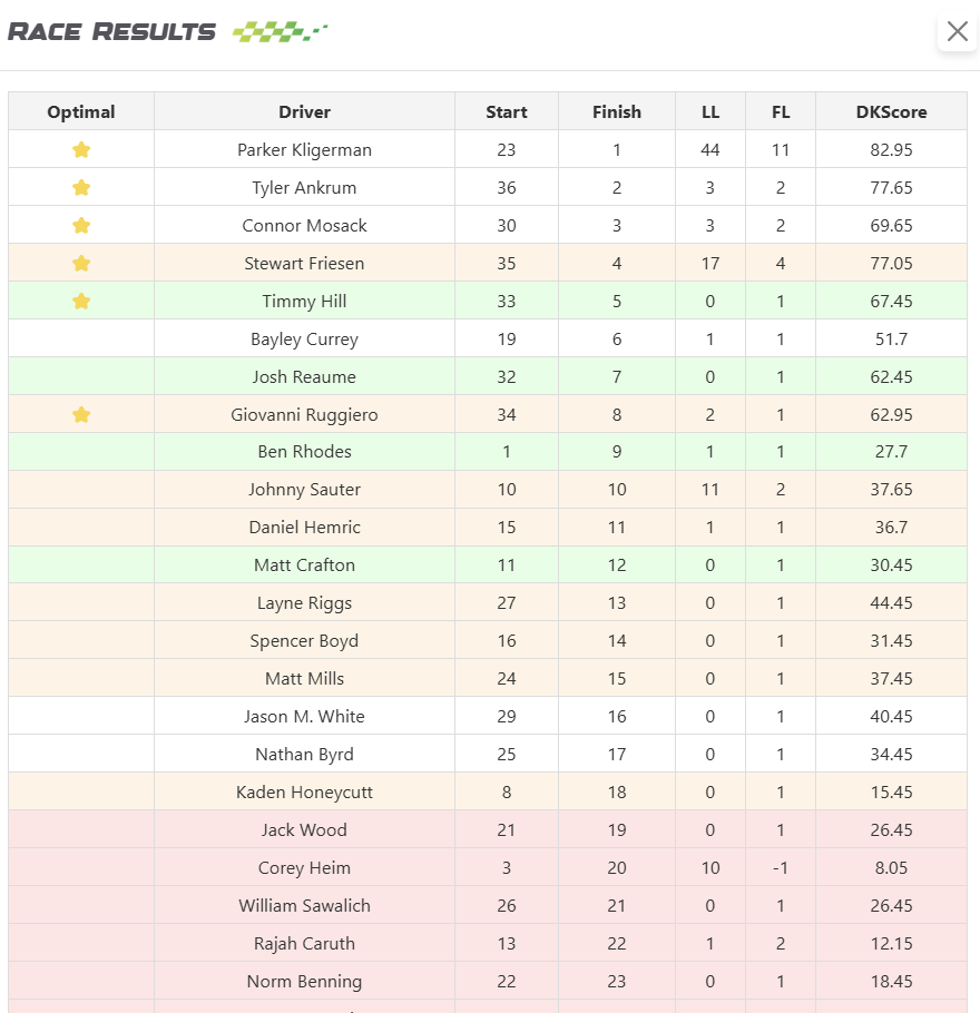 Race Results