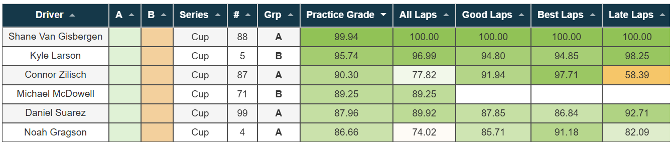 Practice Model Header