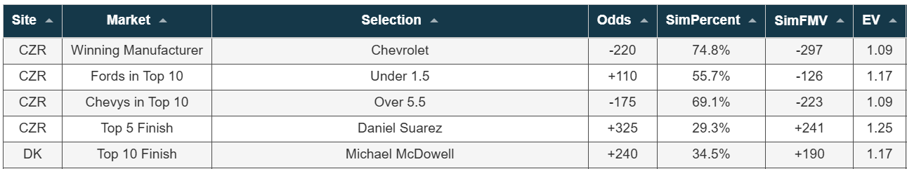 Sportsbook Scanner Header